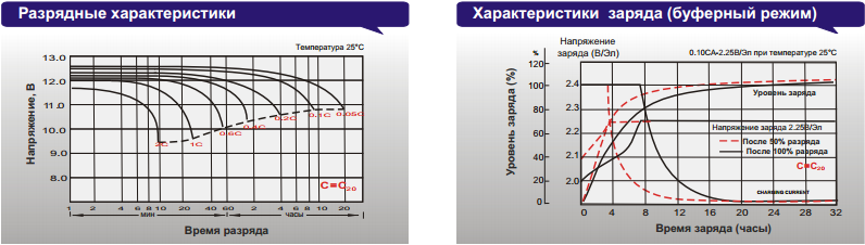 Режим зарядки аккумулятора